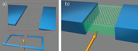 superconducting quantum interference device (SQUID)