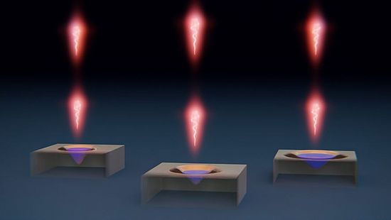 identische Lichtteilchen aus unterschiedlichen Quantenpunkten