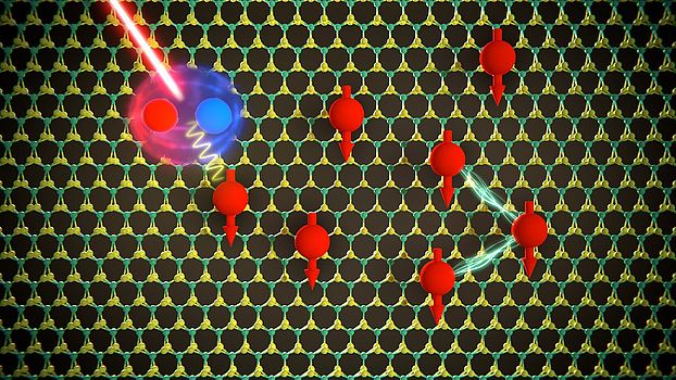 Elektronen im 2D Material