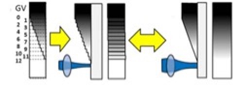 Mit lithographischen Methoden können Forschende dreidimensionale Konturen in einem Fotolack herstellen. Da bei herkömmlichen Methoden Stufen entstehen, welche zu unerwünschter Streuung von Licht führen, plant das Team im Nano-Argovia-Projekt CAPOFOX glatte Strukturen bis in den Nanometerbereich hinein zu produzieren. (Bild: PSI)