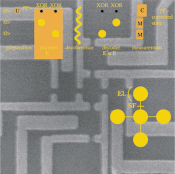 Coupled quantum dots Scanning electron-microscopy image of a System of five coupled quantum dots with a scheme of a QEC algorithm (Guido Burkhard