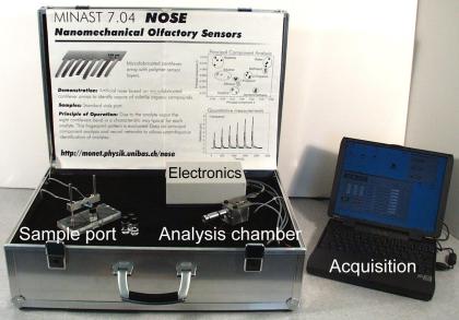NOSE - The Nanomechanical Olfactory Sensor (IBM)
